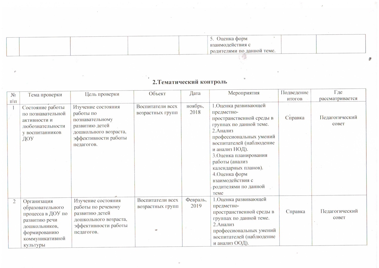 План график производственного лабораторного контроля